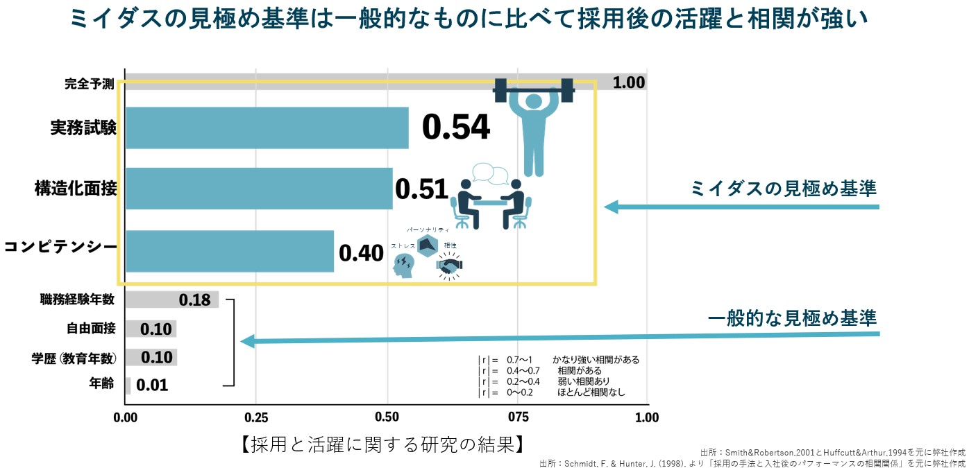 バイアスとは？ビジネスでの意味や種類・企業に与える影響について解説【図解あり】｜人材アセスメントラボ｜ミイダス