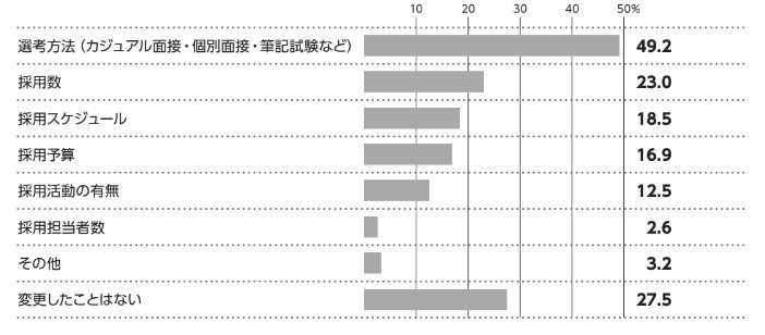 『日本の人事部　人事白書2021』の調査結果
