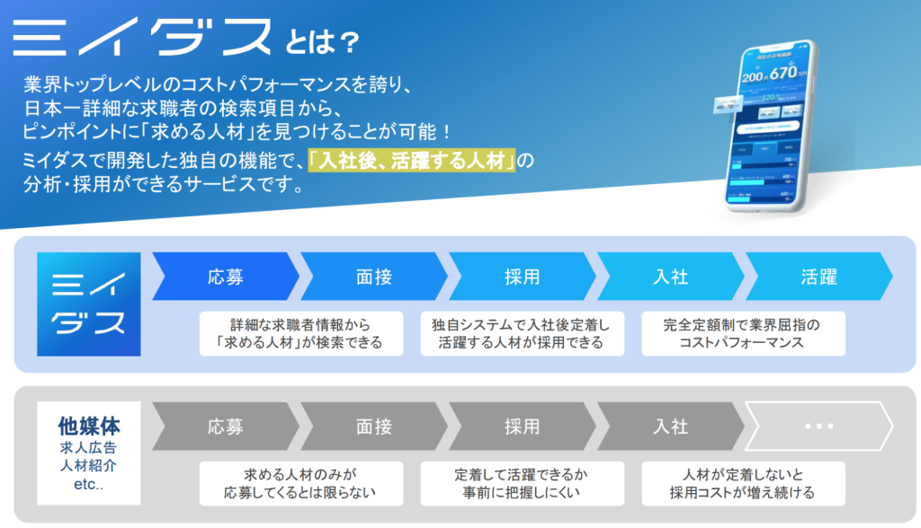 ミイダスサービス説明