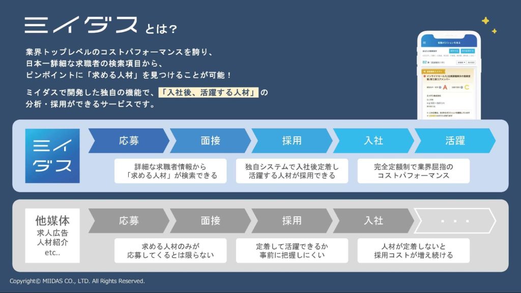 「ミイダス」サービスイメージ