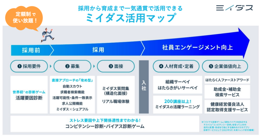 ミイダスのサービス概要