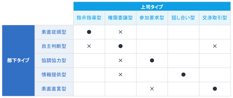 上司と部下のタイプと相性