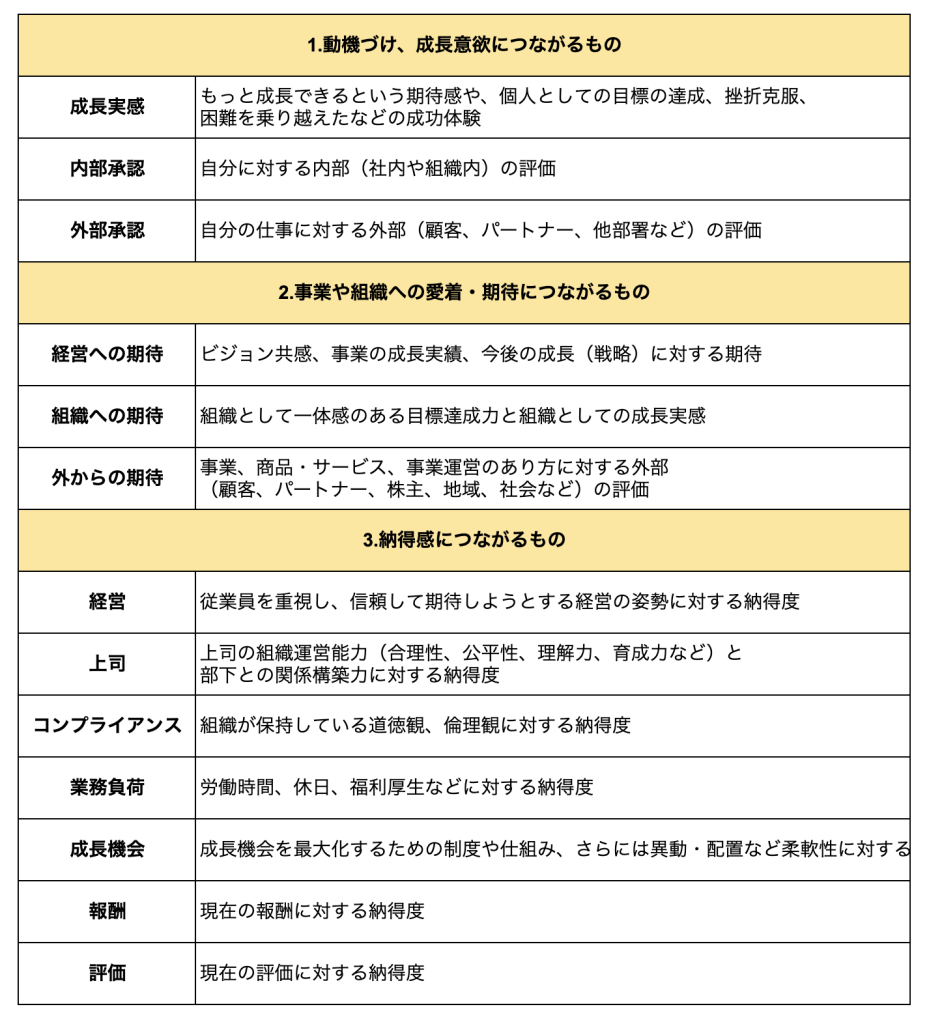 はたらきがいサーベイ質問項目