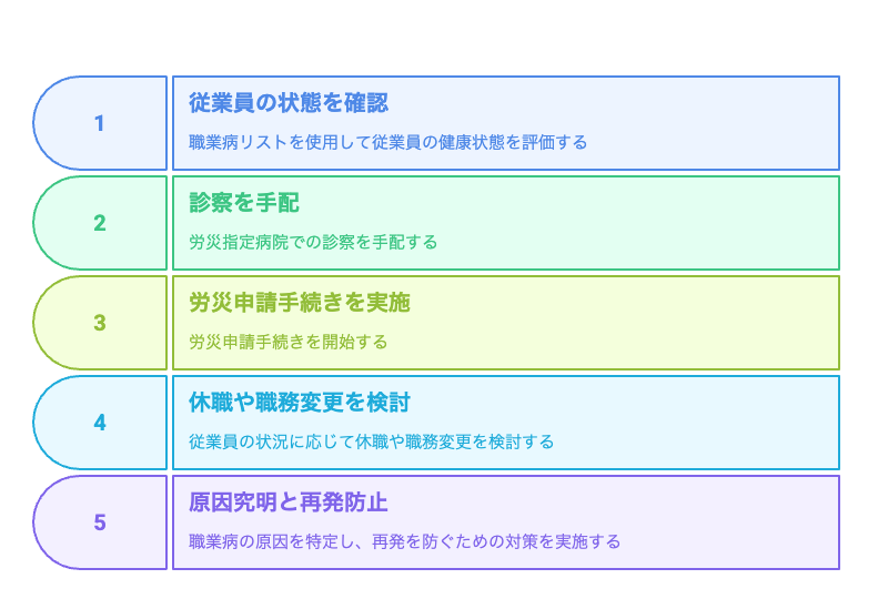 職業病の疑いのある社員への対応手順