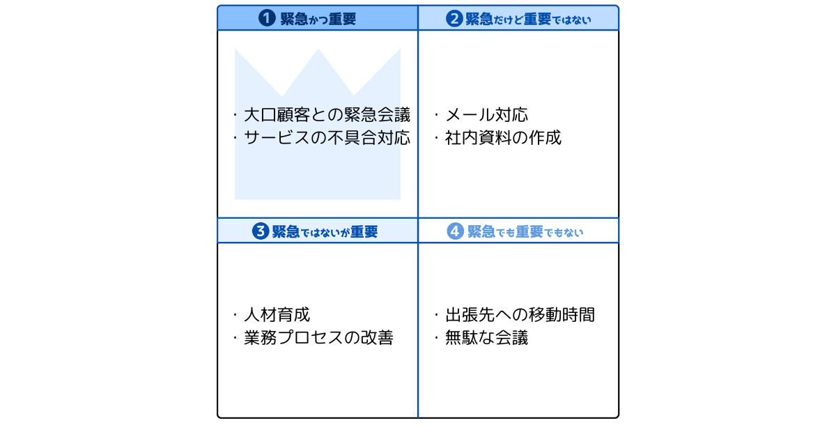 アイゼンハワーマトリクス