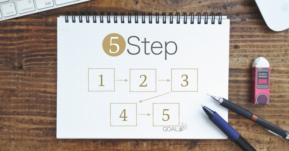 早期退職制度導入の5ステップのイメージ