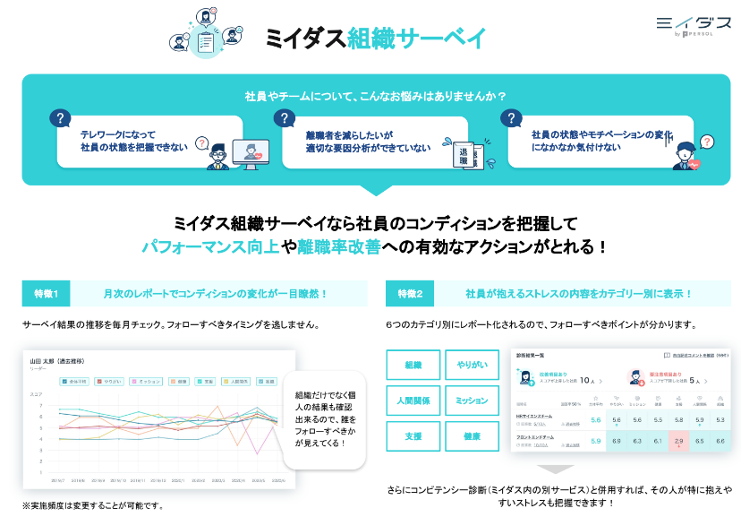 ミイダス「組織サーベイ」イメージ画像