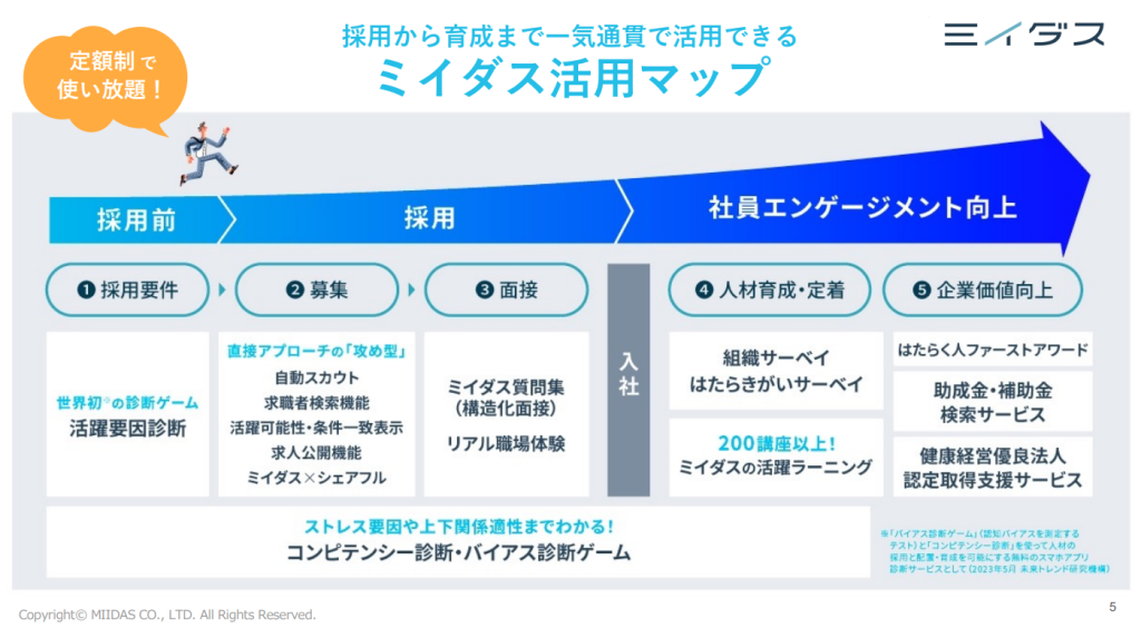 ミイダスのサービス概要の画像