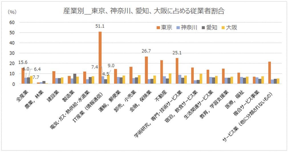 経済産業省の我が国におけるIT人材の動向の画像