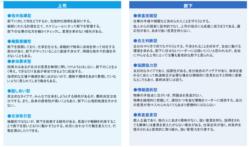 ミイダスの上司と部下のタイプ表