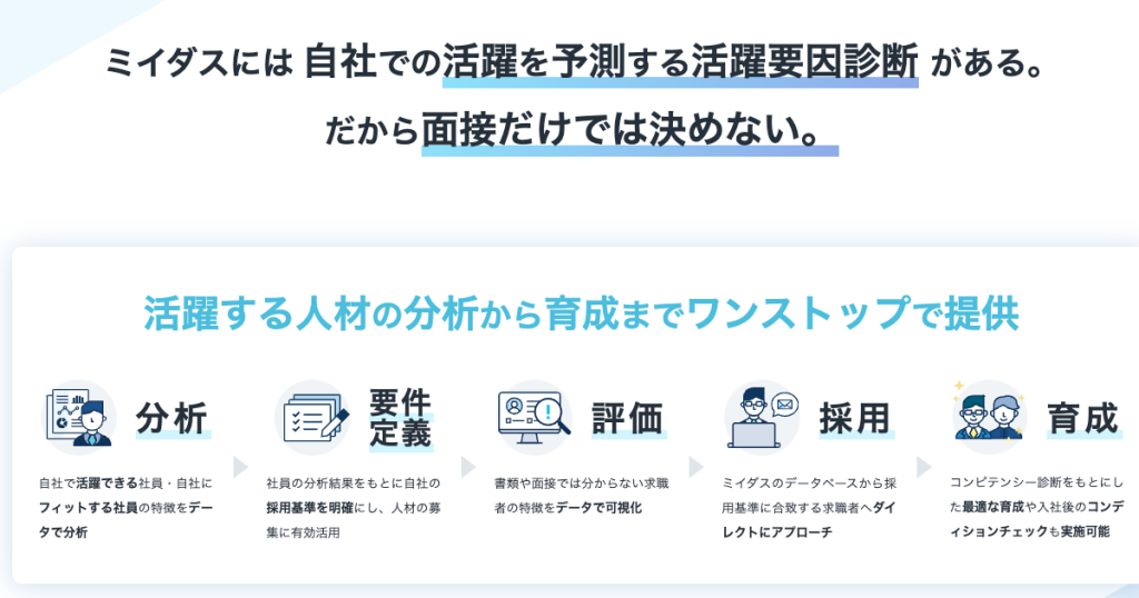 ミイダスで実現できること