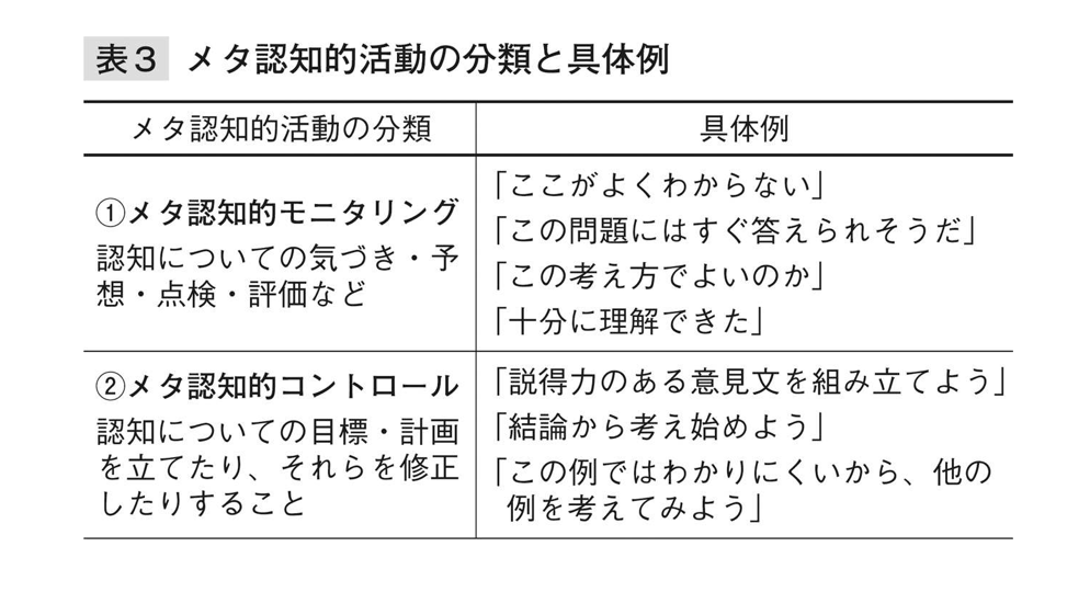 メタ認知 あなたの頭はもっとよくなる