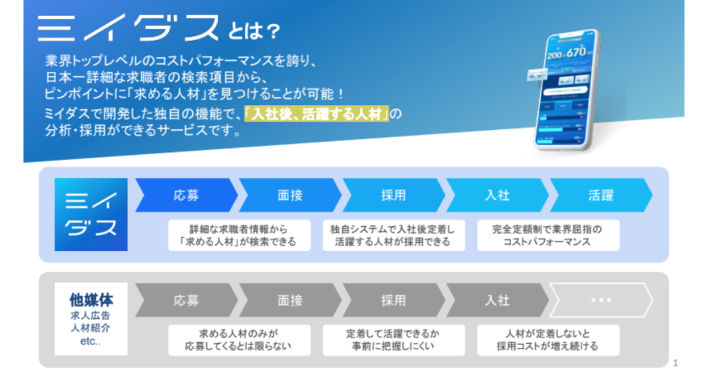 ミイダスの資料