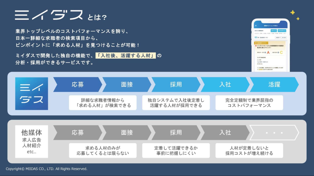 ミイダスのサービス資料