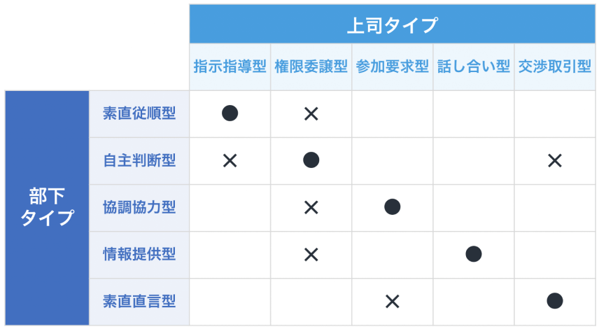 ミイダスのコンピテンシー診断「上司と部下のタイプ」