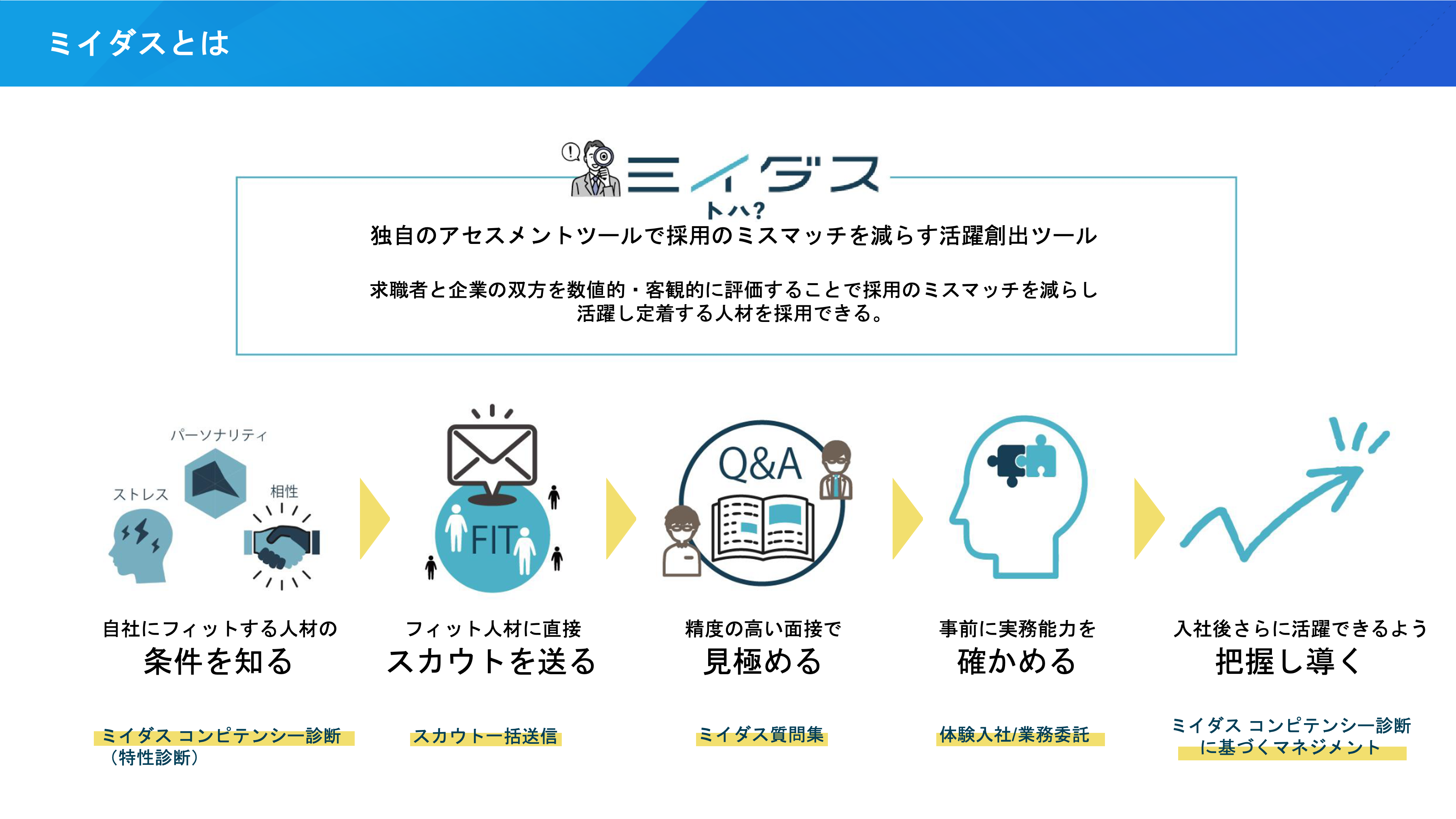 ミイダスは独自のアセスメントツールで採用のミスマッチを減らす直接オファー型プラットフォーム
