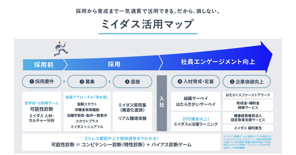 toB_ミイダス活用マップ