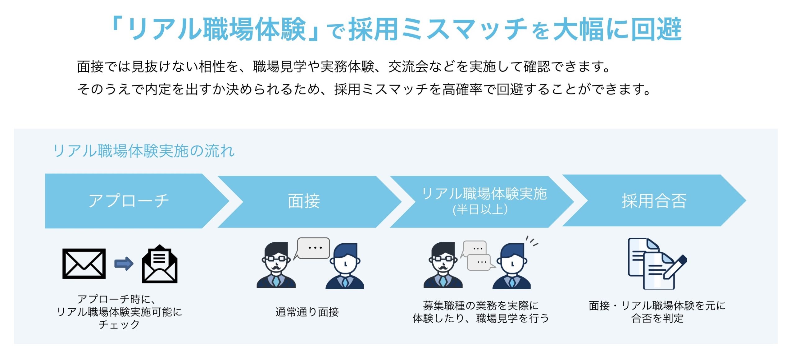 ミイダスのトライ応募の説明