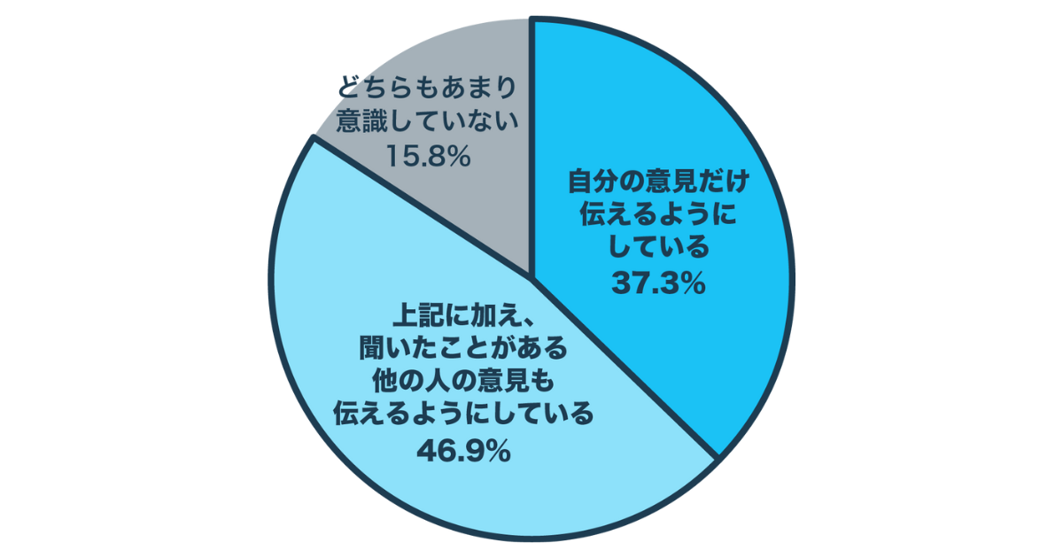 エンゲージメントサーベイにおける主観と客観