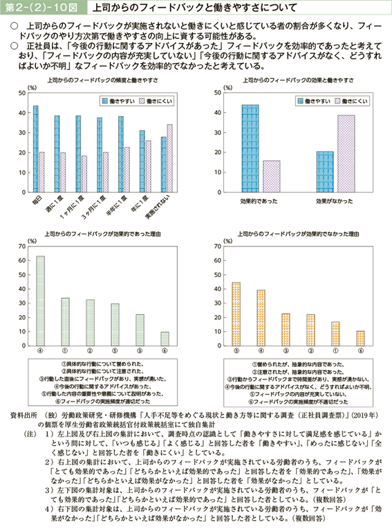 フィードバック: 意味、肯定的なフィードバックと否定的なフィードバック
