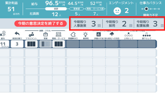 人的資本経営ゲーム画面（1）3つのアクションで経営利益の最大化を目指します