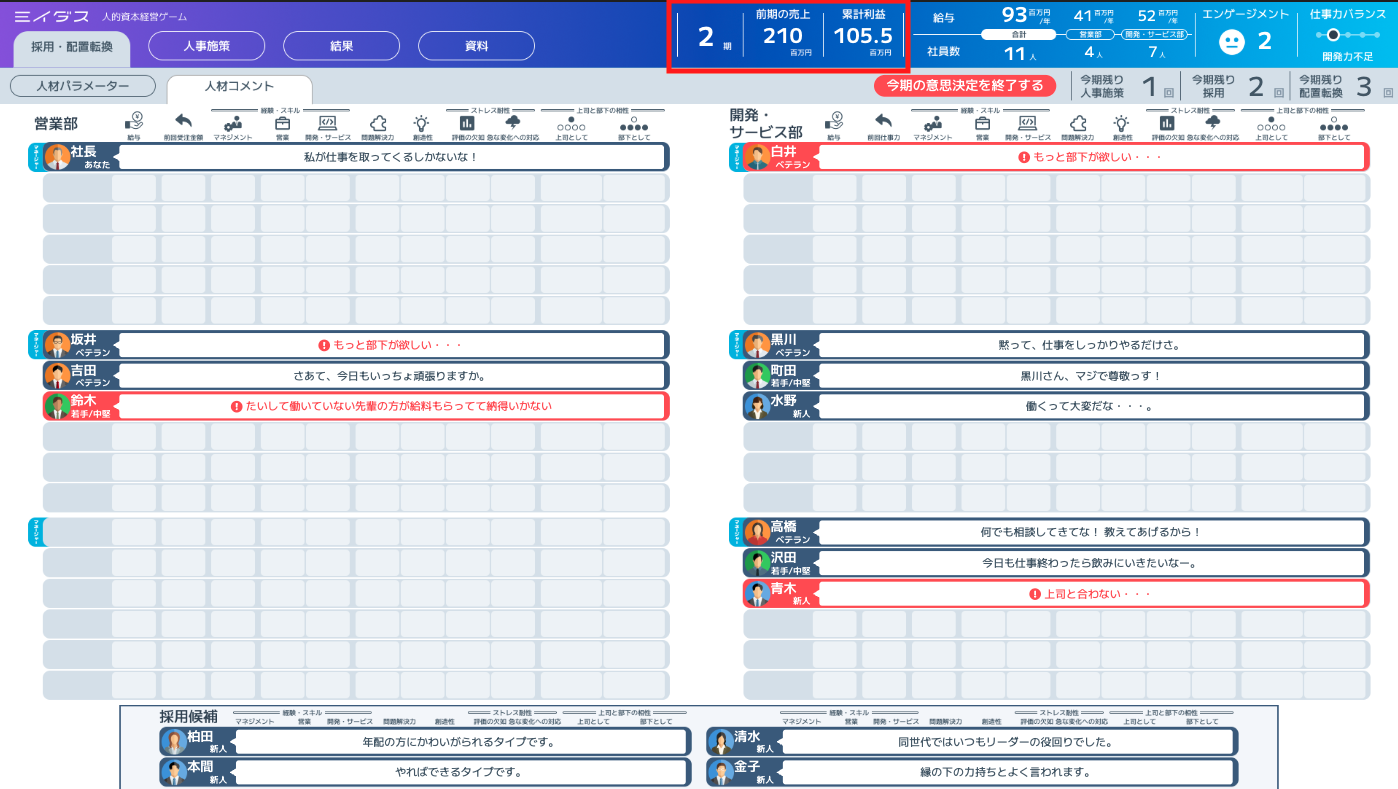 人的資本経営ゲーム画面（2）どれだけ会社の売上や利益に貢献するのかを体感します