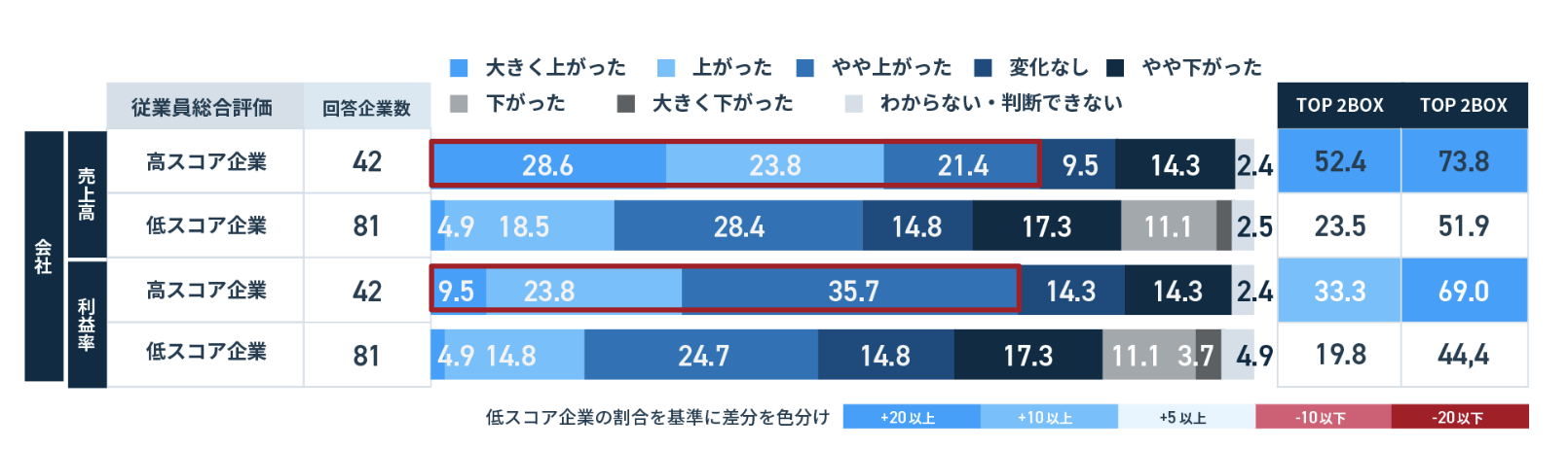 ＜会社＞1年間の変化と「はたらきがい」構成要素の関係性