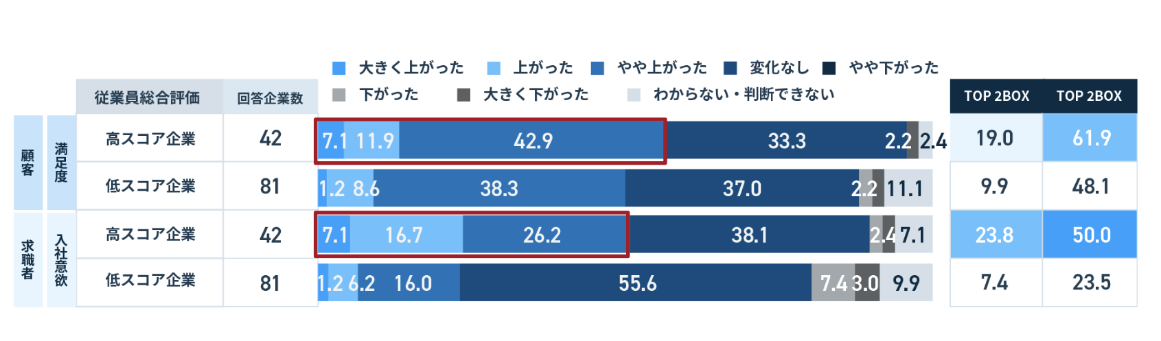 ＜顧客・求職者＞1年間の変化と「はたらきがい」構成要素の関係性