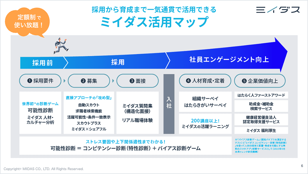 ミイダスサービス概要資料 | お役立ち資料 | ミイダス
